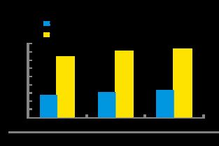 大數據看互聯網家居家裝市場 品牌集中化趨勢明顯，用戶關注品質驅動變革
